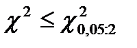Построение теоретического закона распределения по опытным данным. Статистическая гипотеза. Понятие о критериях согласия. Критерий 2 Пирсона - student2.ru