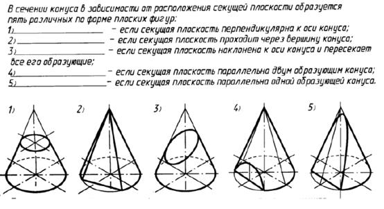Построение точек пересечения многогранника с прямой - student2.ru