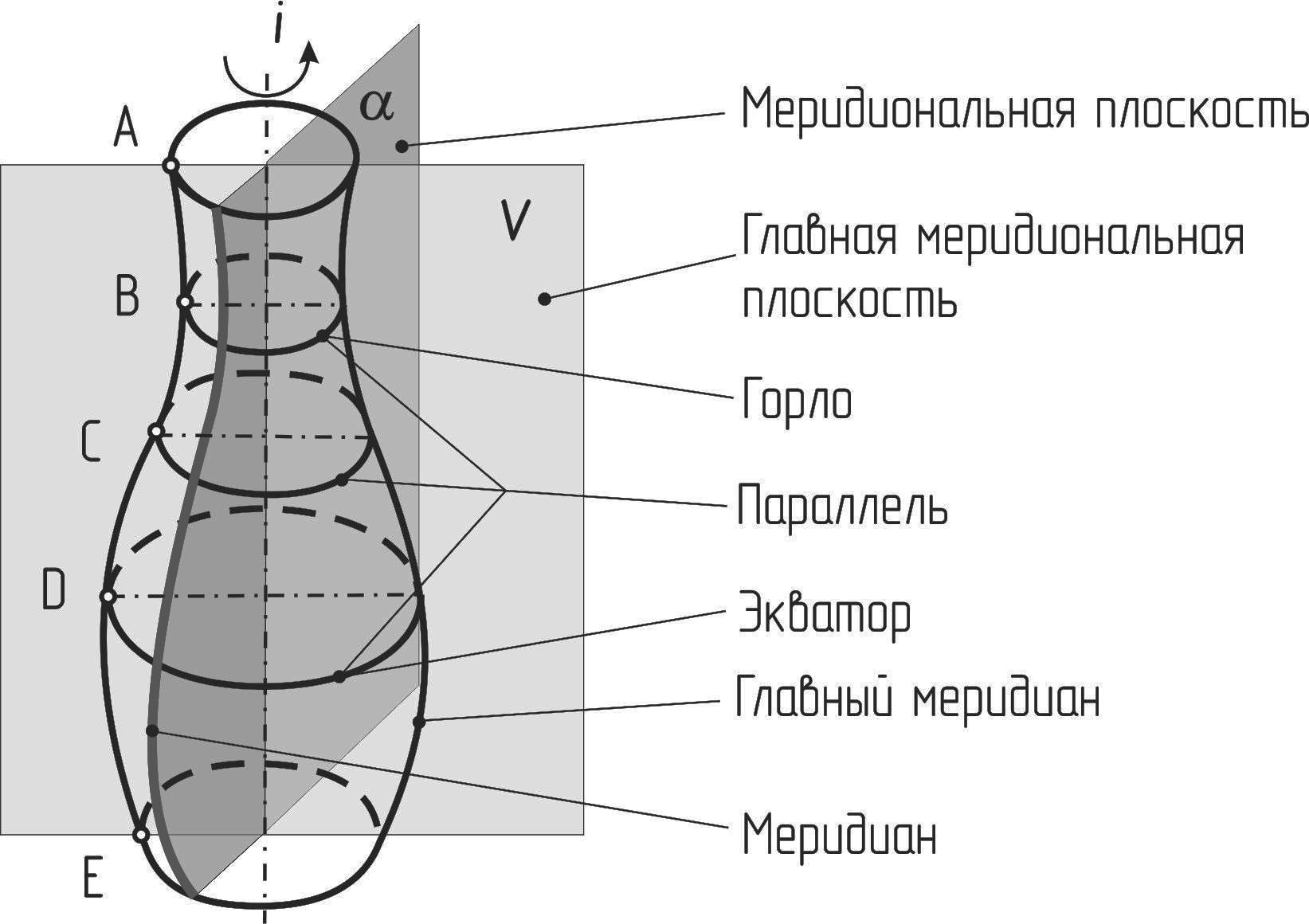 Построение точки на поверхности пирамиды - student2.ru