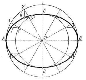 Построение эллипса по двум осям - student2.ru