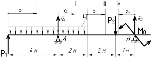 Построение эпюр поперечной силы Q и изгибающего момента М. - student2.ru