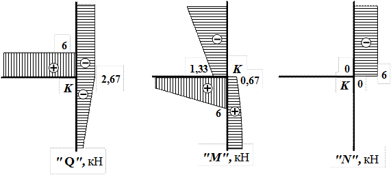 Построение эпюр поперечных, продольных сил и изгибающих моментов - student2.ru