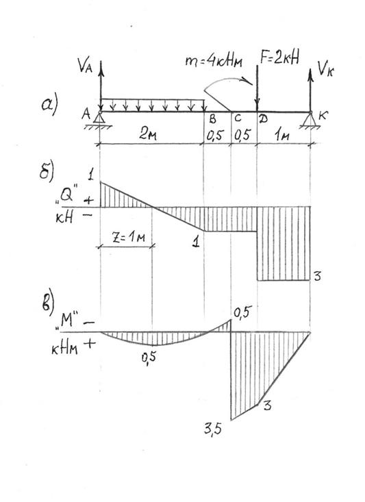 Построение эпюр Q и М для балок на двух опорах. - student2.ru