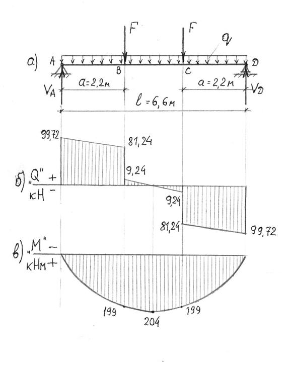 Построение эпюр Q и М для балок на двух опорах. - student2.ru