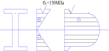 Построим эпюры нормальных и касательных напряжений для выбранного сечения. - student2.ru