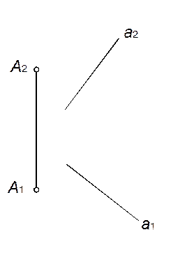 Построить недостающую проекцию отрезка AB, принадлежащего плоскости a (f ´ h) - student2.ru