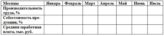 Постройте точечную диаграмму произвольного вида. - student2.ru