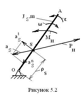 Поступательное движение звена - student2.ru