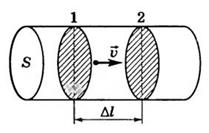 Потенциал и разность потенциалов электростатического поля бесконечной равномерно заряженной цилиндрической поверхности (нити) - student2.ru