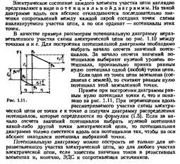 Потенциальная диаграмма - student2.ru