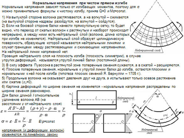 Потенциальная энергия при изгибе. - student2.ru