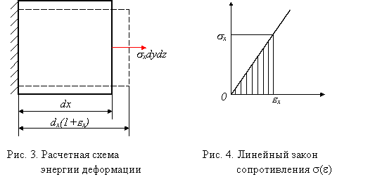 Потенциальная энергия упругой деформации - student2.ru