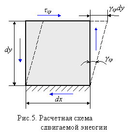Потенциальная энергия упругой деформации - student2.ru