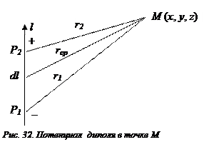 Потенциалы простого и двойного слоя - student2.ru