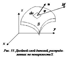 Потенциалы простого и двойного слоя - student2.ru