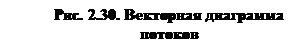 Потери и КПД трансформатора. В процессе трансформирования электрической энергии из первичной обмотки трансформатора во вторичную часть энергии теряется в самом трансформаторе на покрытие - student2.ru