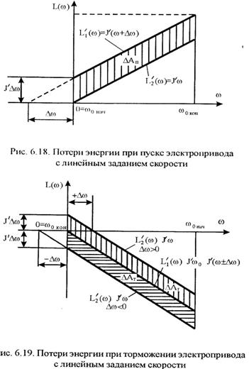 потери энергии в переходных процессах электропривода при линейном задании скорости - student2.ru