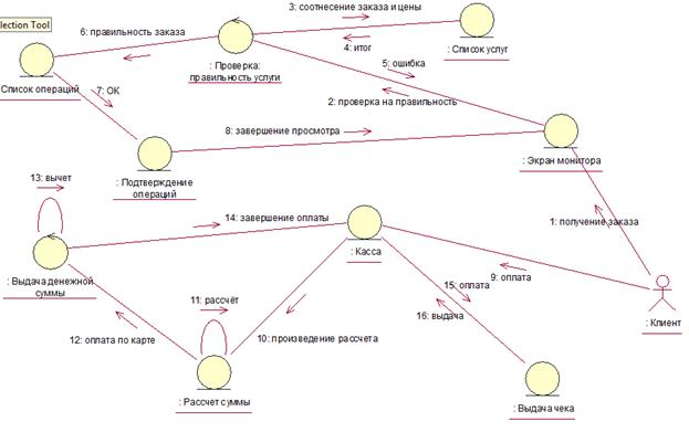 Поток ошибок Е1 - ошибка в заказе. - student2.ru