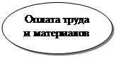 потоки грошових коштів по фінансовій діяльності - student2.ru