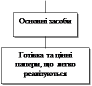 потоки грошових коштів по фінансовій діяльності - student2.ru