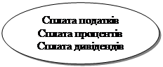 потоки грошових коштів по фінансовій діяльності - student2.ru