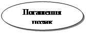 потоки грошових коштів по фінансовій діяльності - student2.ru