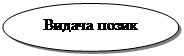 потоки грошових коштів по фінансовій діяльності - student2.ru