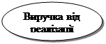 потоки грошових коштів по фінансовій діяльності - student2.ru