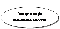 потоки грошових коштів по фінансовій діяльності - student2.ru