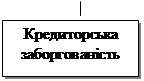 потоки грошових коштів по фінансовій діяльності - student2.ru