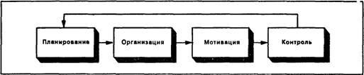 Поведенческие науки или бихевиористкая школа (1950 — по настоящее время) - student2.ru