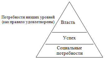 Поведенческий подход к изучению теории лидерства - student2.ru