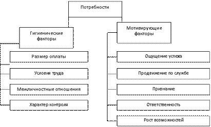 Поведенческий подход к изучению теории лидерства - student2.ru