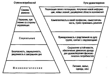 Поведение представляет собой формы взаимодействия индивида с окружающей средой, которые зависят от ряда факторов. - student2.ru