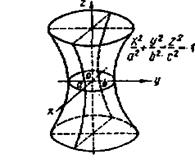 Поверхности II порядка. Канонические уравнения - student2.ru