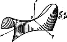 Поверхности II порядка. Канонические уравнения - student2.ru