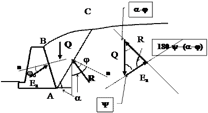 Поверхности скольжения строят на основе теории предельного равновесия - student2.ru
