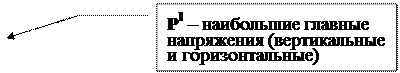 Поверхности скольжения строят на основе теории предельного равновесия - student2.ru