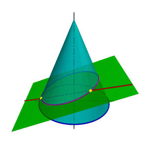 Поверхности вращения – это поверхности созданные при вращении образующей mвокруг оси i - student2.ru