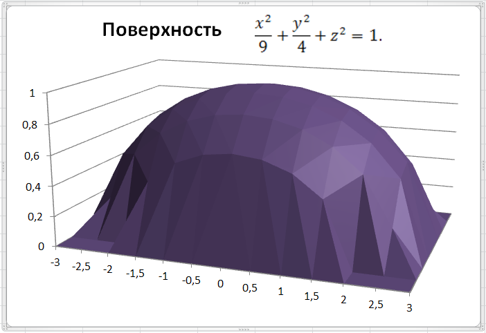 Поверхности второго порядка в пространстве - student2.ru