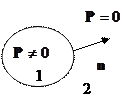 Поверхностная плотность зарядов на границе раздела двух поляризованных диэлектриков - student2.ru