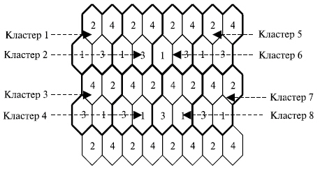 Повторное использование частот (Frequency reuse) - student2.ru