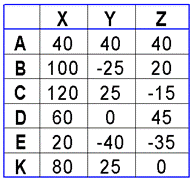 Пояснения к выполнению типовых задач графической работы - student2.ru