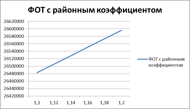 Практическая часть курсовой работы - student2.ru