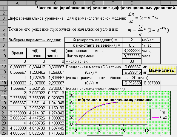 Практическая часть работы. - student2.ru