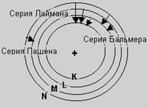 Практическая часть работы. - student2.ru