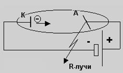 Практическая часть работы. - student2.ru