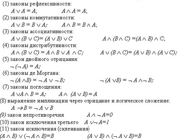 Практическая работа № 2 «Упрощение формул логики - student2.ru