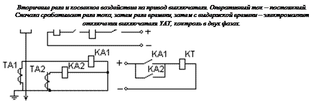 Практическая работа № 9 Проверка и настройка электромагнитных и индукционных реле. - student2.ru