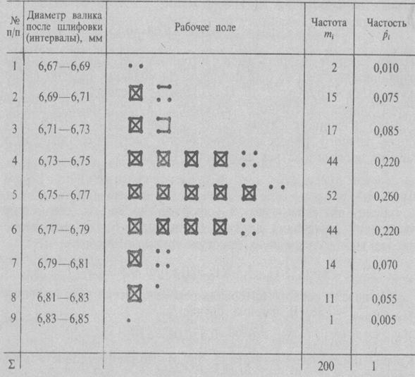 Практическая работа №12 «Вычисление выборочных средней и дисперсии». - student2.ru